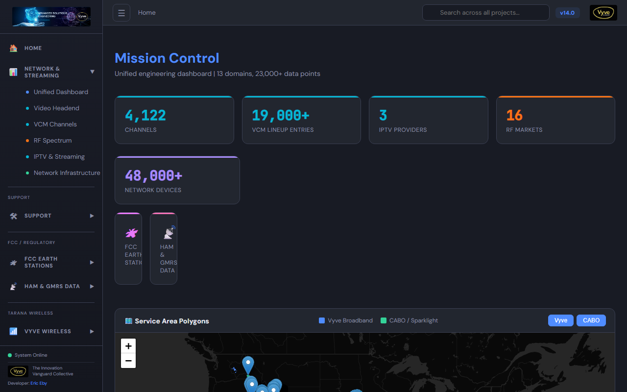 Mission Control preview